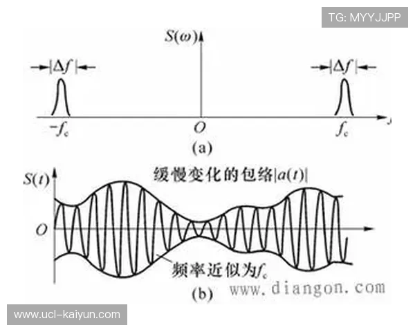 窄带高清编码技术降低带宽成本