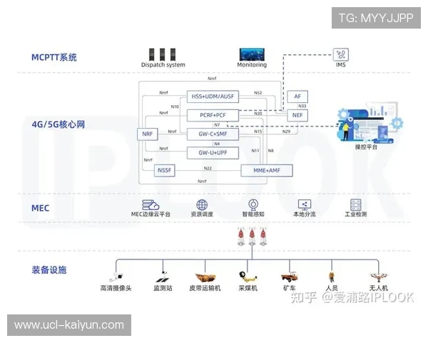 在系统重构期内5G专网切片技术落地 确保了极限环境下信号传输的极速稳健